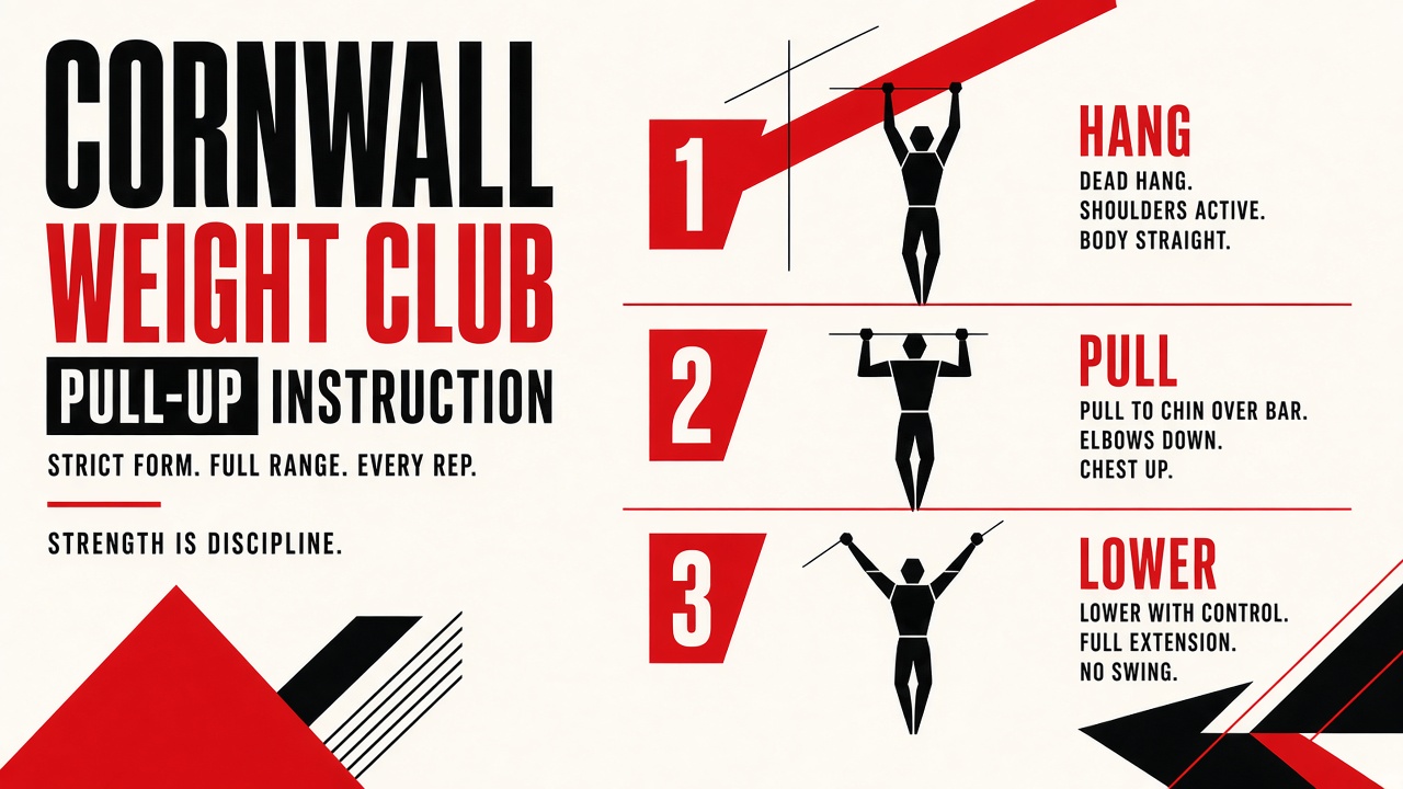 Constructivist pull-up instruction print: hang, pull, lower.